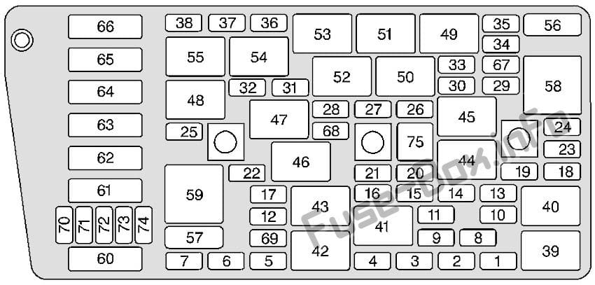 Interior fuse box diagram: Cadillac Seville