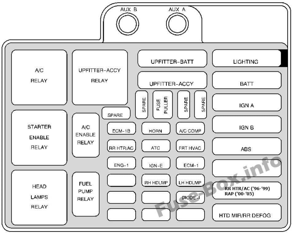 Under-hood fuse box diagram: Chevrolet Astro