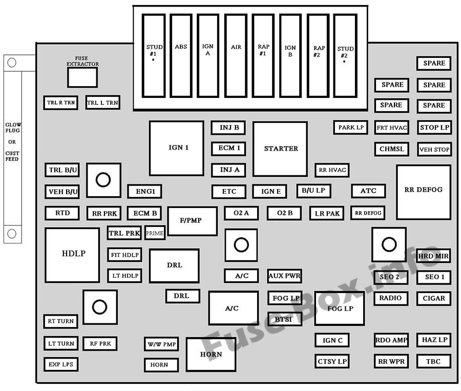 Under-hood fuse box diagram: Chevrolet Avalanche (2001, 2002)