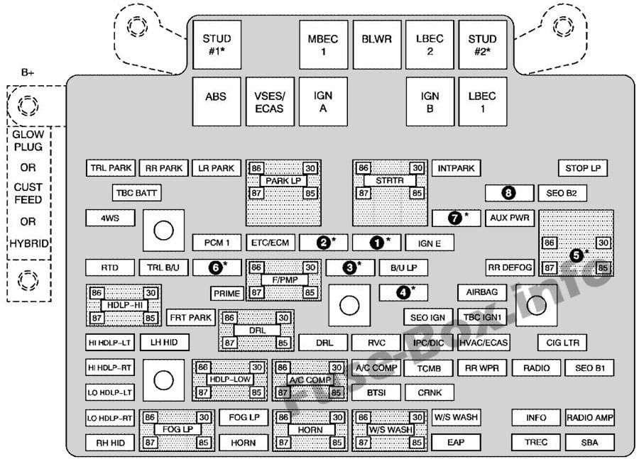 Under-hood fuse box diagram: Chevrolet Avalanche (2006)