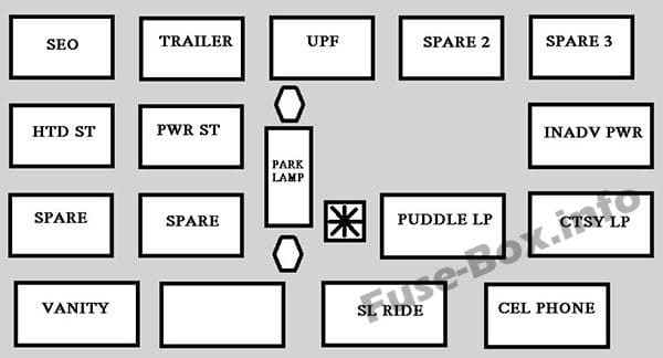 Center instrument panel relay box: Chevrolet Avalanche (2001, 2002)