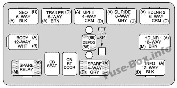 Center instrument panel relay box: Chevrolet Avalanche (2003, 2004, 2005, 2006)