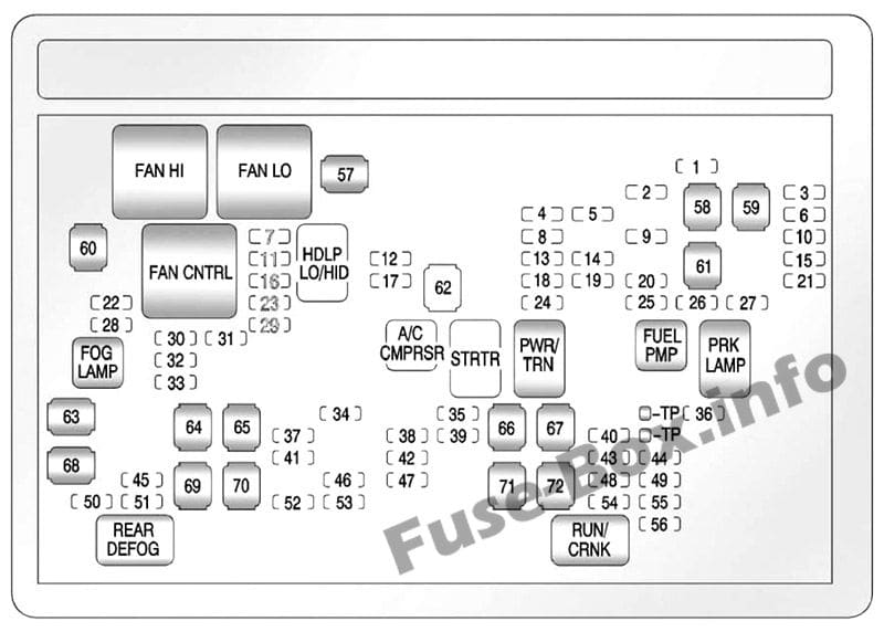 Under-hood fuse box diagram: Chevrolet Avalanche (2011, 2012, 2013)