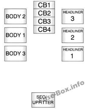 Center instrument panel fuse box: Chevrolet Avalanche (2011, 2012, 2013)