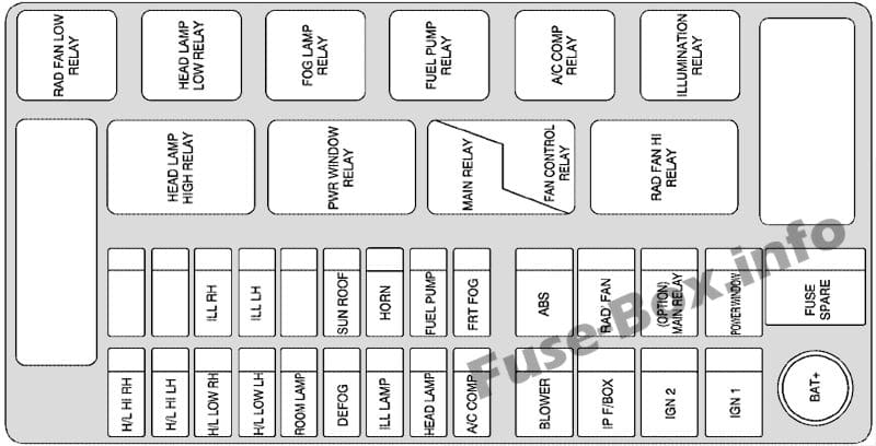 Under-hood fuse box diagram: Chevrolet Aveo (2002, 2003, 20046)