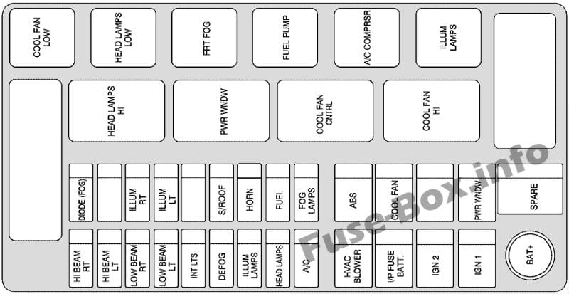 Under-hood fuse box diagram: Chevrolet Aveo (2005, 2006)