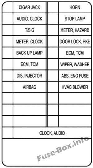 Instrument panel fuse box diagram: Chevrolet Aveo (2002, 2003, 2004)