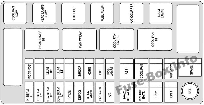 Under-hood fuse box diagram: Chevrolet Aveo (Hatchback) (2007, 2008)