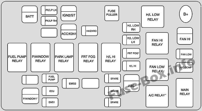 Under-hood fuse box diagram: Chevrolet Aveo (Sedan) (2007, 2008)