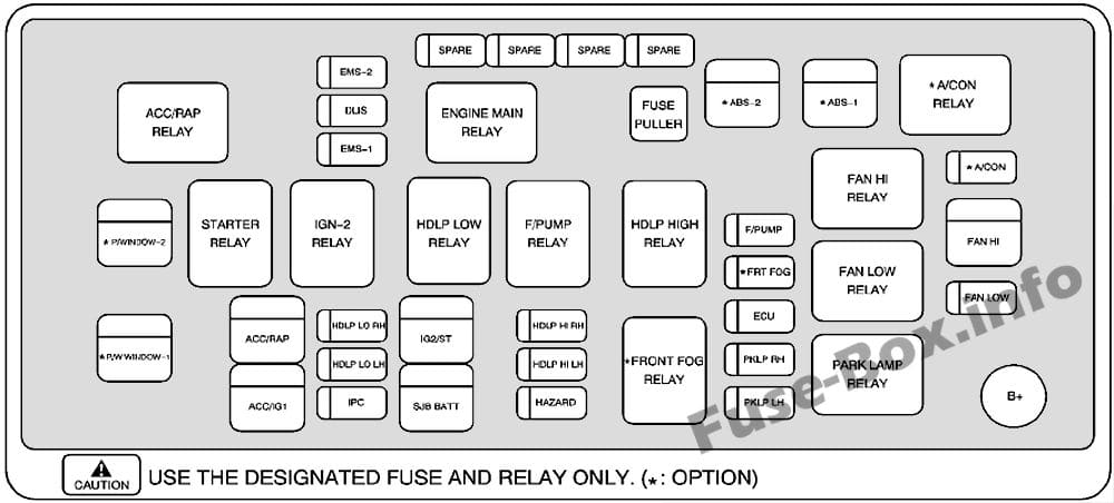 Under-hood fuse box diagram: Chevrolet Aveo (2009, 2010, 2011)