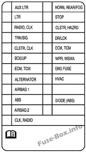 Instrument panel fuse box diagram: Chevrolet Aveo (Hatchback) (2007, 2008)