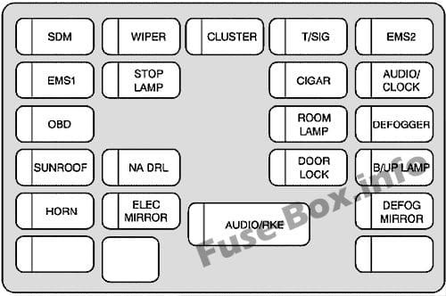 Instrument panel fuse box diagram: Chevrolet Aveo (Sedan) (2007, 2008)