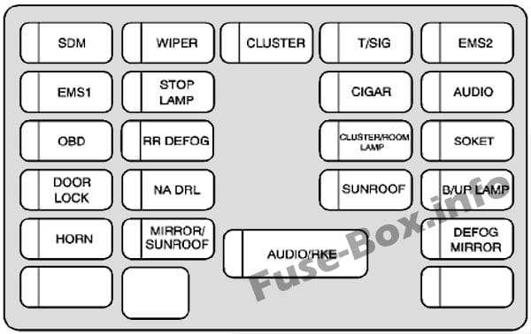 Instrument panel fuse box diagram: Chevrolet Aveo (2009, 2010, 2011)