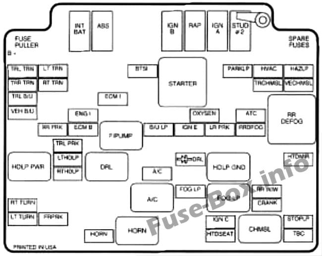 Under-hood fuse box diagram: Chevrolet Blazer (1998)