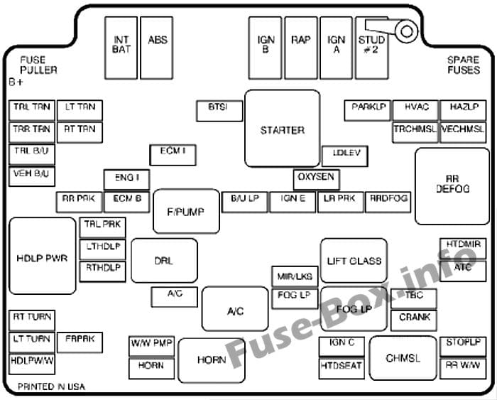 Under-hood fuse box diagram: Chevrolet Blazer (1999, 2000, 2001, 2002)