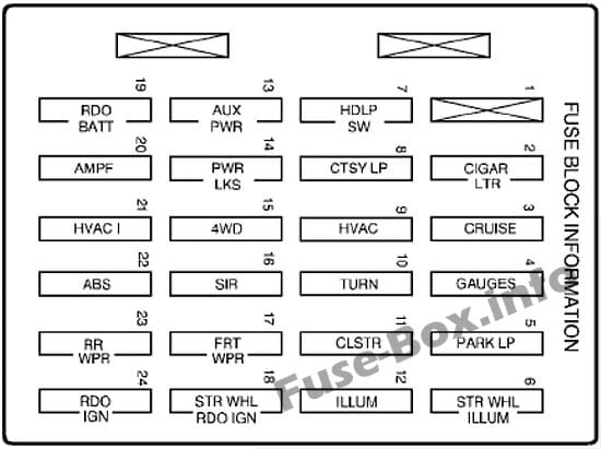 Instrument panel fuse box diagram: Chevrolet Blazer (1999, 2000, 2001, 2002)