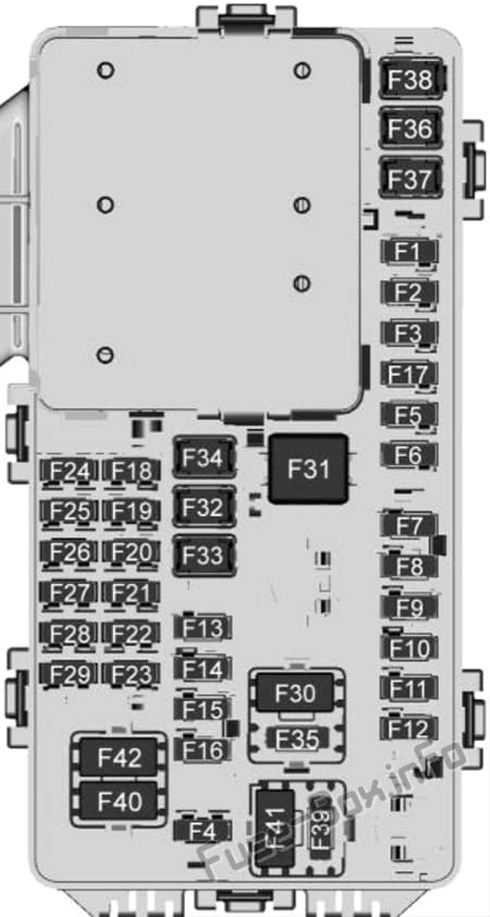 Interior fuse box diagram: Chevrolet Blazer (2019-..)