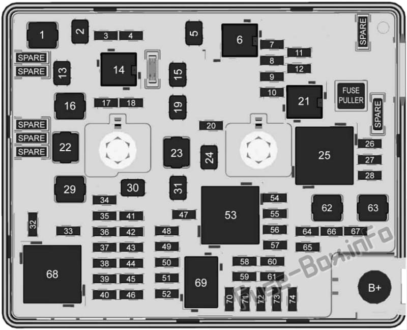 Under-hood fuse box diagram: Chevrolet Bolt EV (2016, 2017, 2018, 2019, 2020..)