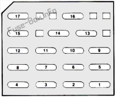 Instrument panel fuse box diagram: Chevrolet Camaro (1993, 1994, 1995)