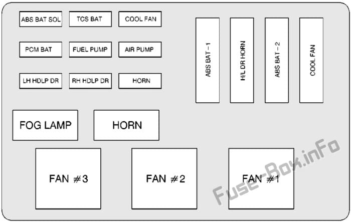 Under-hood fuse box #1 diagram: Chevrolet Camaro (1998, 1999, 2000, 2001, 2002)