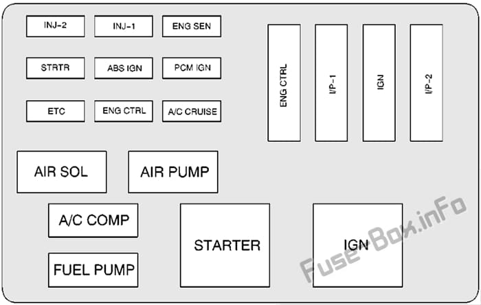 Under-hood fuse box #2 diagram: Chevrolet Camaro (1998, 1999, 2000, 2001, 2002)