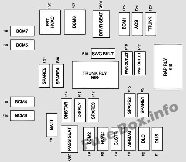 Instrument panel fuse box diagram: Chevrolet Camaro (2010, 2011)