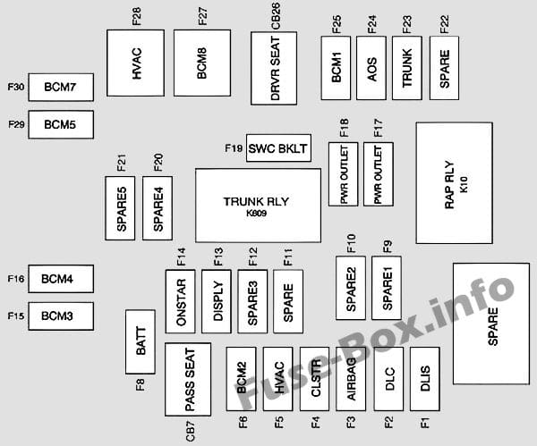 Instrument panel fuse box diagram: Chevrolet Camaro (2012, 2013, 2014, 2015)