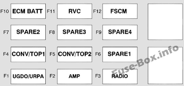 Trunk fuse box diagram: Chevrolet Camaro (2010, 2011)