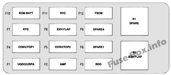 Trunk fuse box diagram: Chevrolet Camaro (2012, 2013, 2014, 2015)