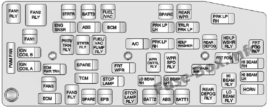 Under-hood fuse box diagram: Chevrolet Captiva