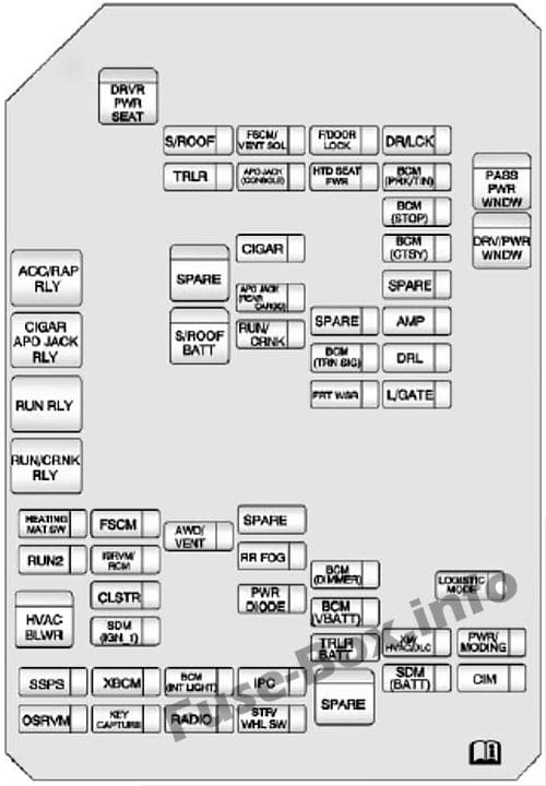 Interior fuse box diagram: Chevrolet Captiva