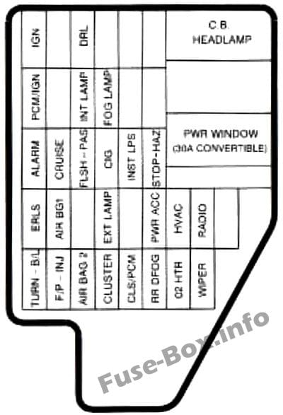 Instrument panel fuse box diagram: Chevrolet Cavalier (1995)