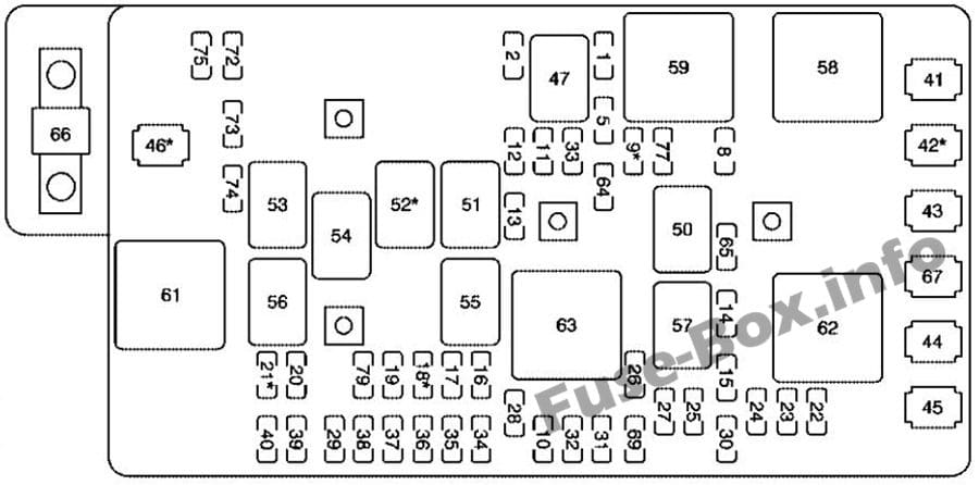 Under-hood fuse box diagram: Chevrolet Colorado (2004, 2005)