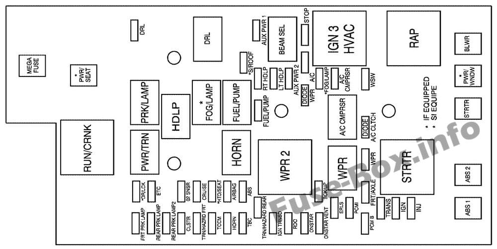 Under-hood fuse box diagram: Chevrolet Colorado (2006, 2007)