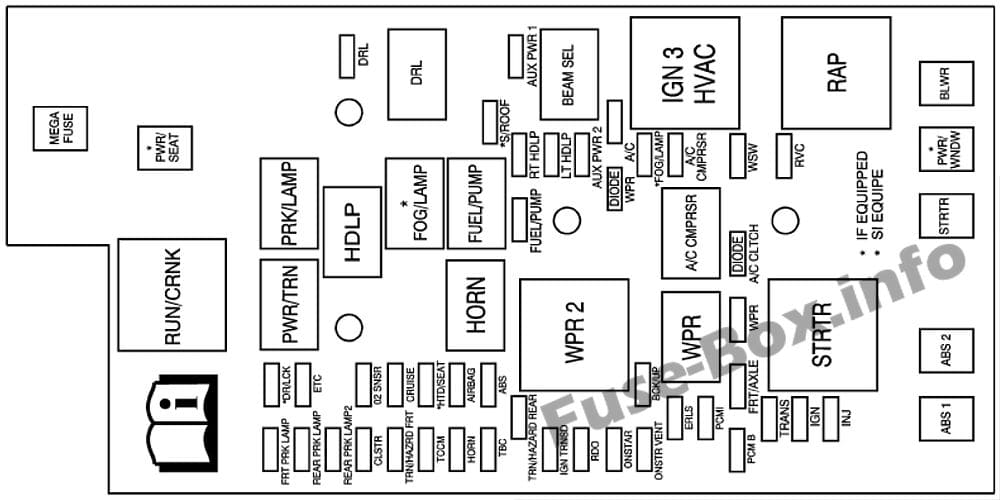 Under-hood fuse box diagram: Chevrolet Colorado (2008)