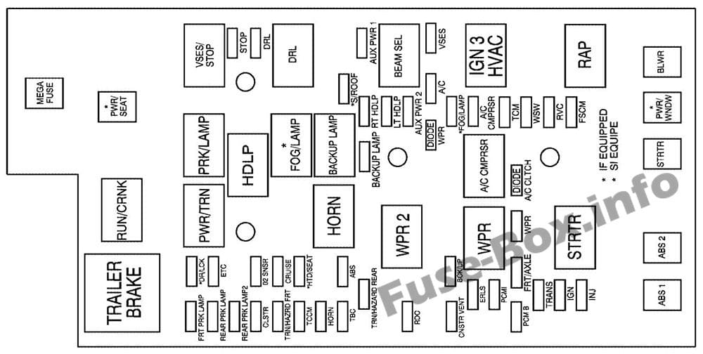 Under-hood fuse box diagram: Chevrolet Colorado (2009, 2010, 2011, 2012)