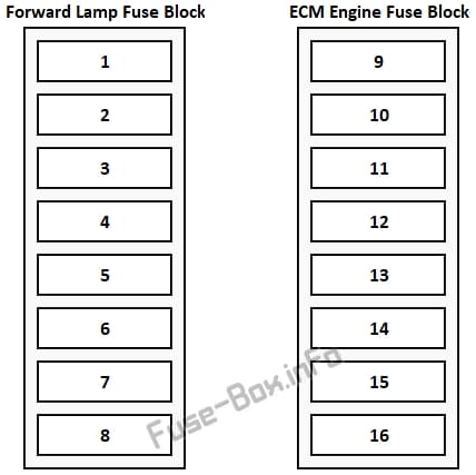 Under-hood fuse box diagram: Chevrolet Corvette (C4; 1993, 1994, 1995, 1996)