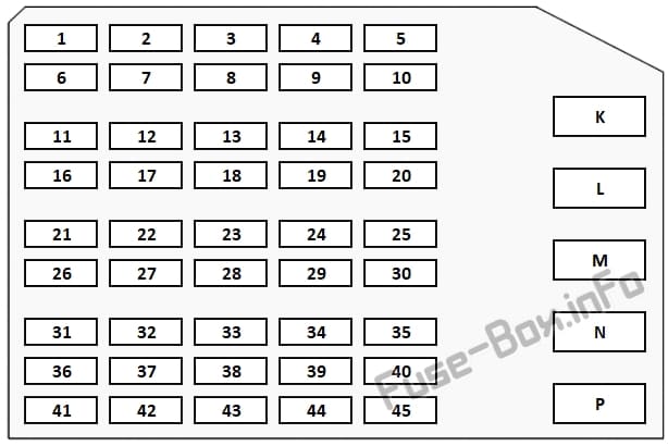 Instrument panel fuse box diagram: Chevrolet Corvette (C4; 1993, 1994, 1995, 1996)