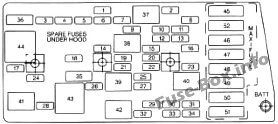 Interior fuse box diagram: Chevrolet Corvette (1997, 1998)