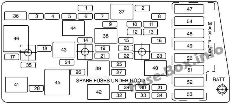 Interior fuse box diagram: Chevrolet Corvette (1999, 2000)