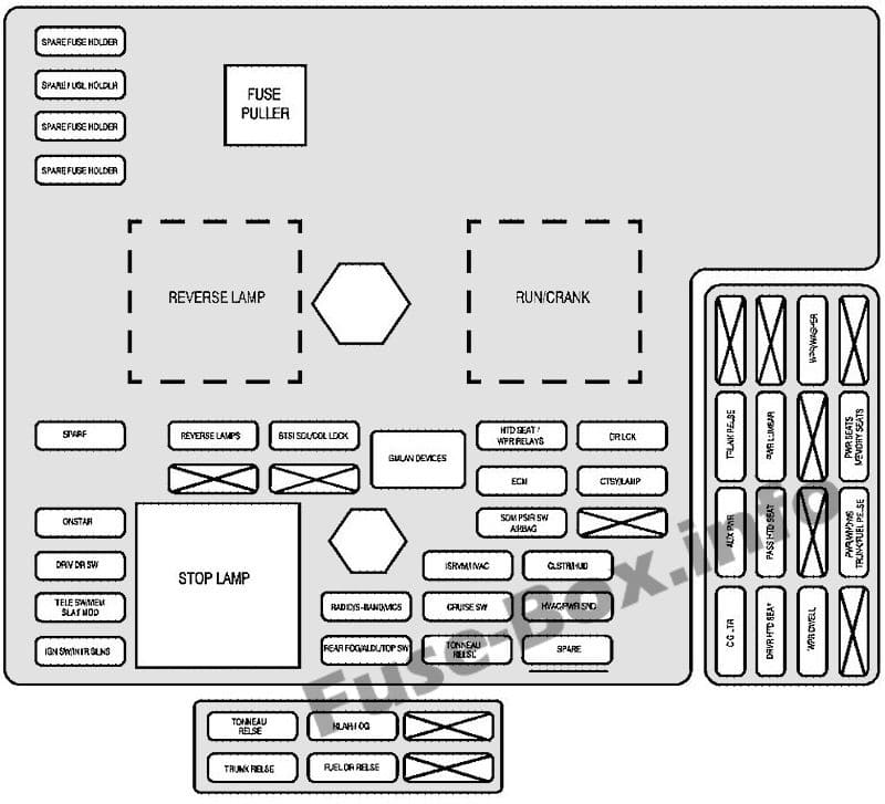 Interior fuse box diagram: Chevrolet Corvette (2005, 2006, 2007, 2008)