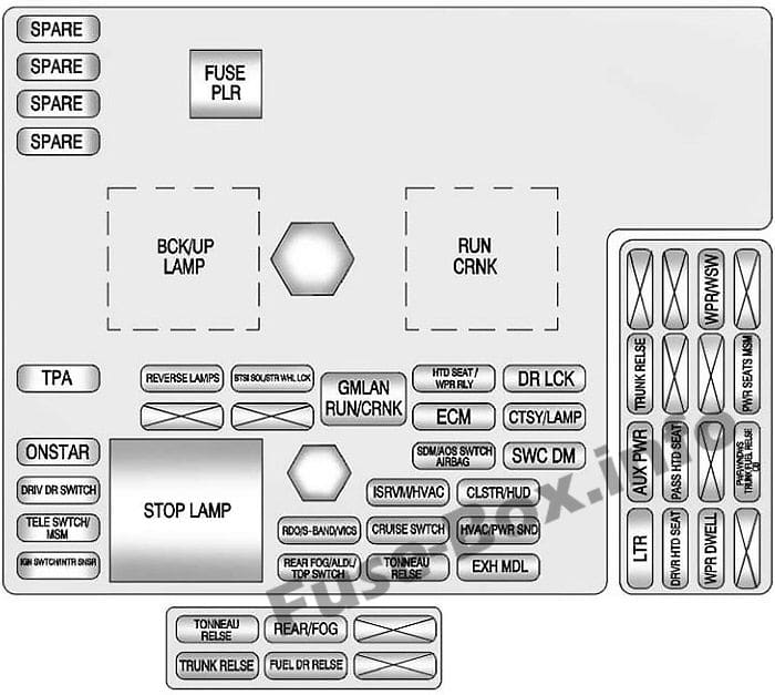 Interior fuse box diagram: Chevrolet Corvette (2011, 2012, 2013)