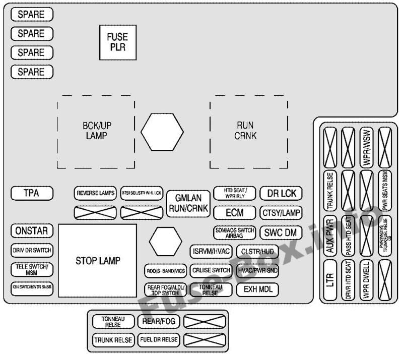 Interior fuse box diagram: Chevrolet Corvette (2009, 2010)