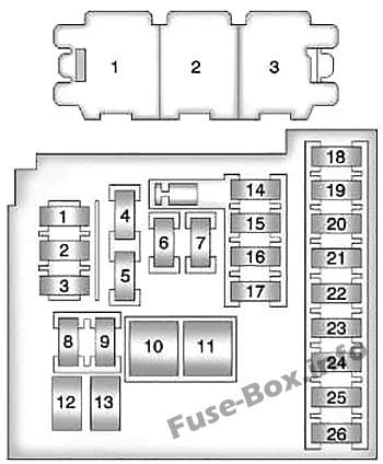 Instrument panel fuse box diagram: Chevrolet Cruze (2008-2016)