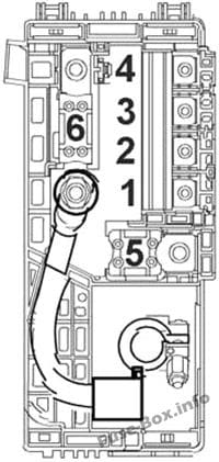 Engine Pre-Fuse Box: Chevrolet Cruze (2008-2016)