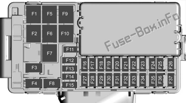 Interior fuse box diagram: Chevrolet Cruze (J400; 2016, 2017, 2018)