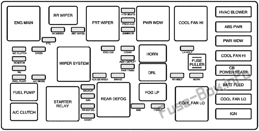 Under-hood fuse box diagram: Chevrolet Equinox (2005)