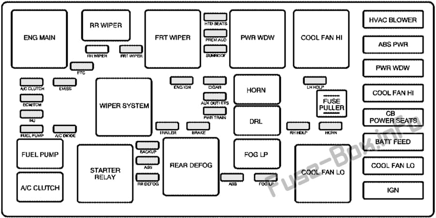 Under-hood fuse box diagram: Chevrolet Equinox (2006)