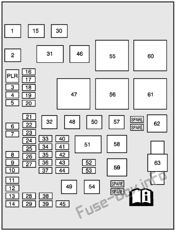 Under-hood fuse box diagram: Chevrolet Equinox (2007, 2008, 2009)