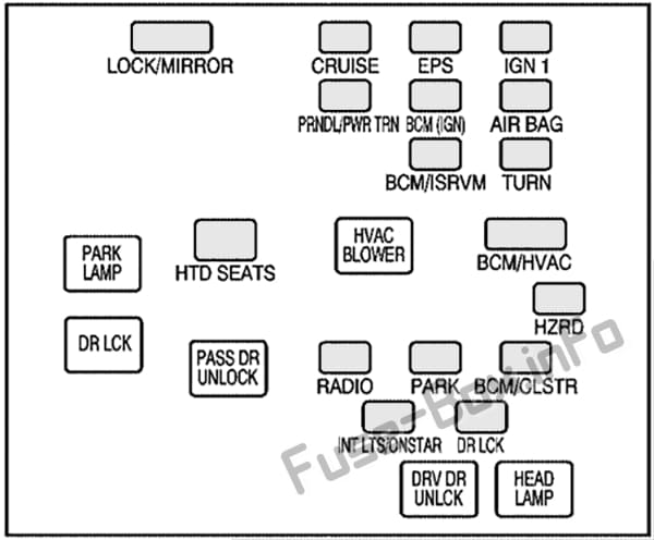 Interior fuse box diagram: Chevrolet Equinox (2005, 2006)